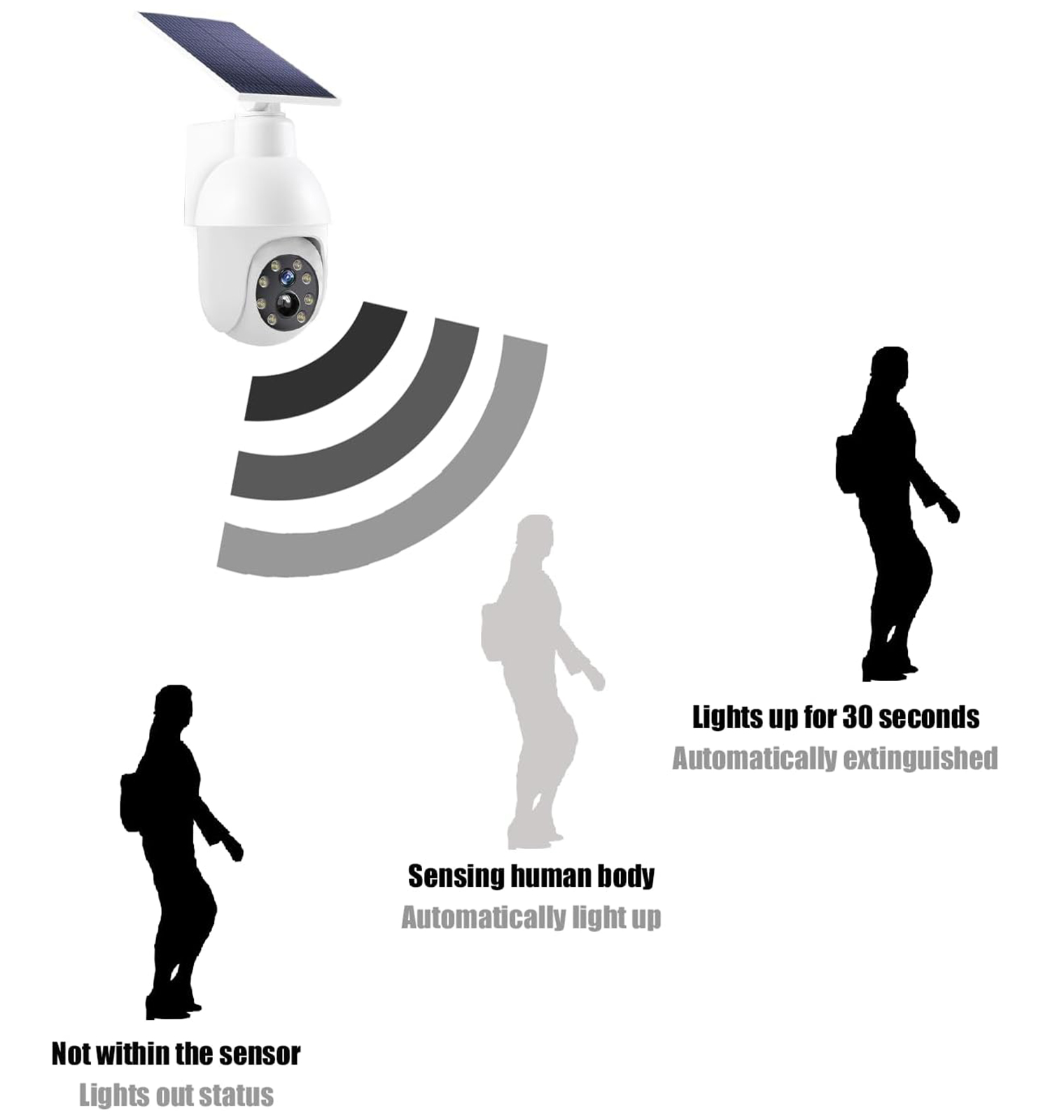 چراغ سولار طرح دوربین مدل 48588